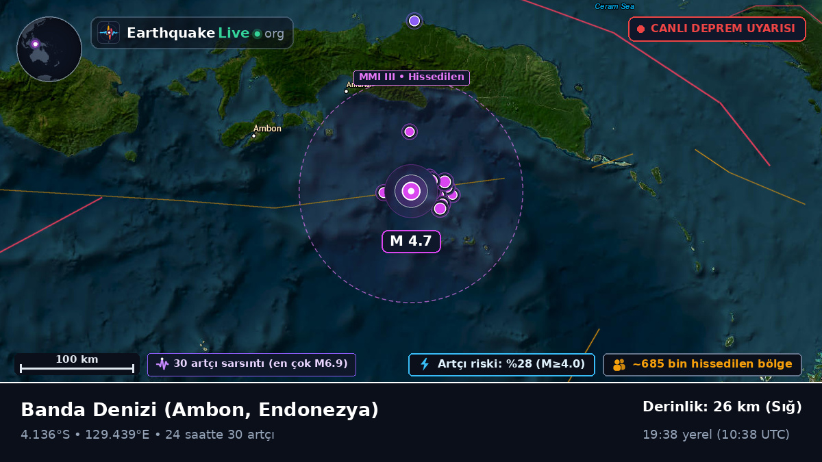 Banda Denizi (Endonezya)