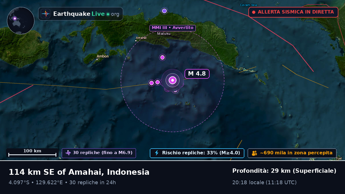 Mare di Banda (Indonesia)