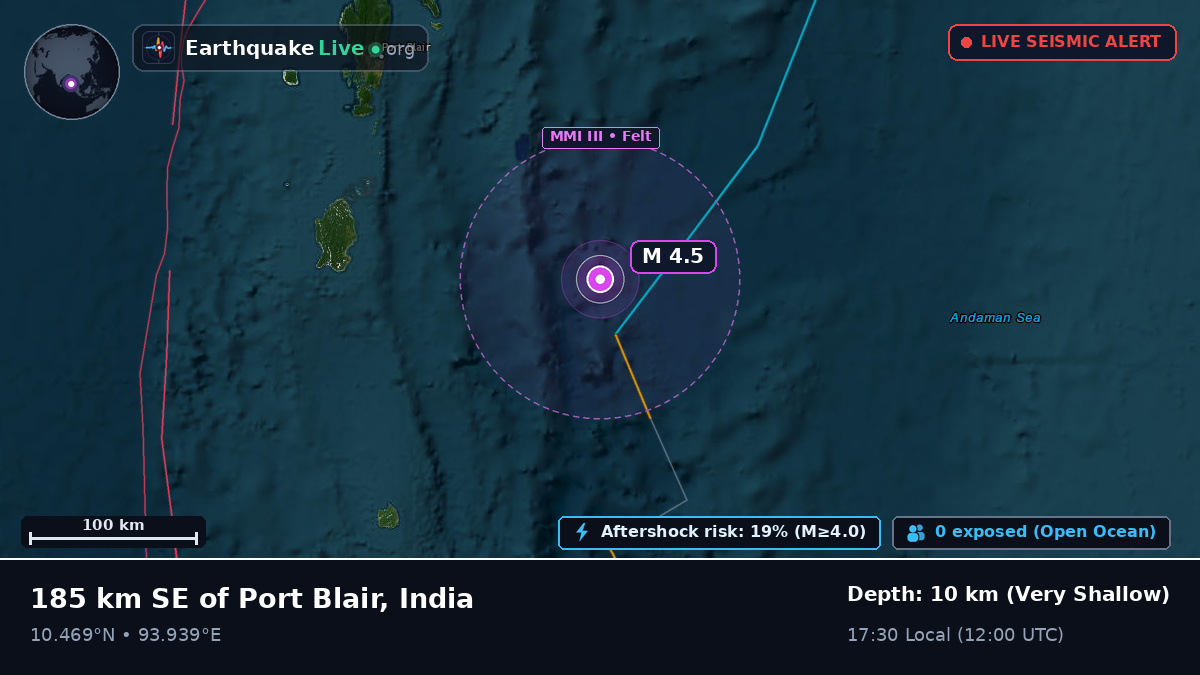 Off the coast of Port Blair, India