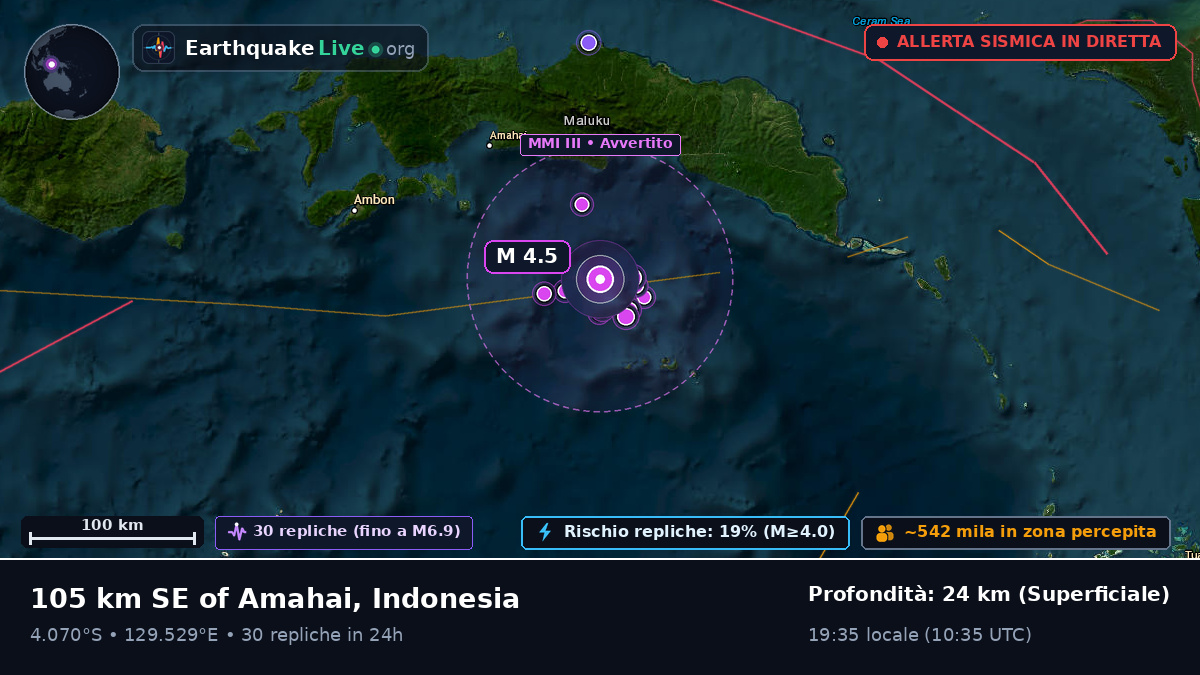 Mare di Banda (Indonesia)
