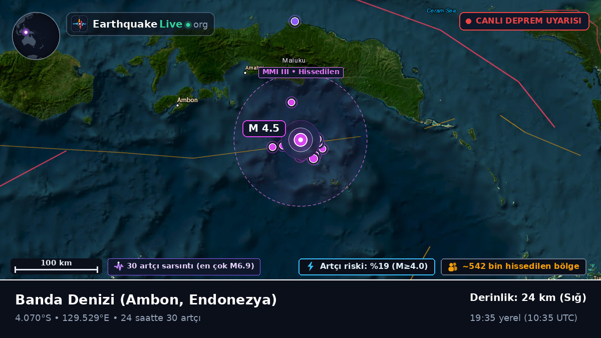 Banda Denizi (Endonezya)