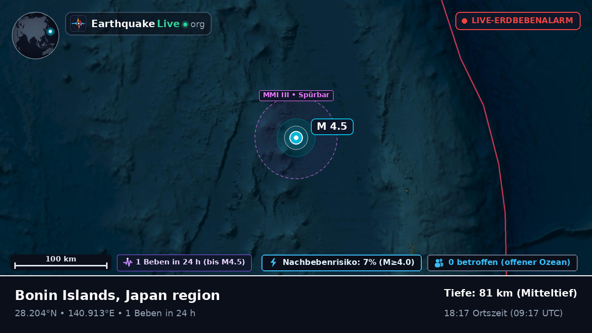 Nordpazifik (Japan)