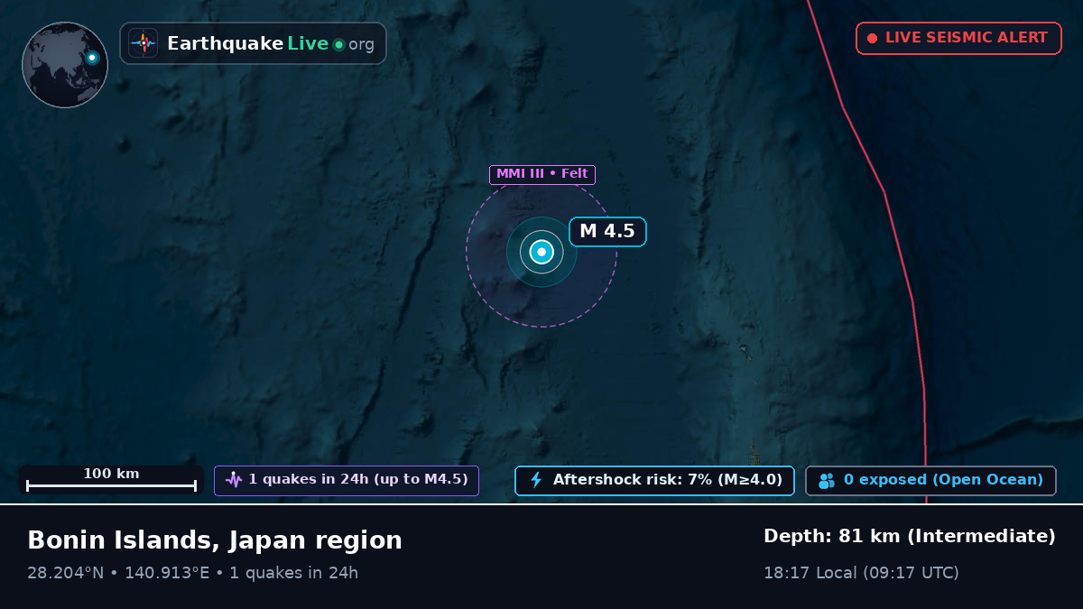 North Pacific Ocean (Japan)
