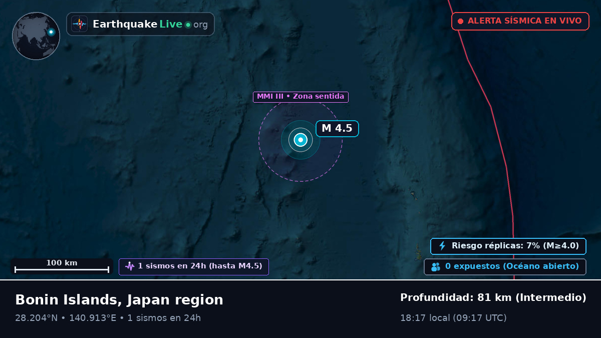 Océano Pacífico Norte (Japón)