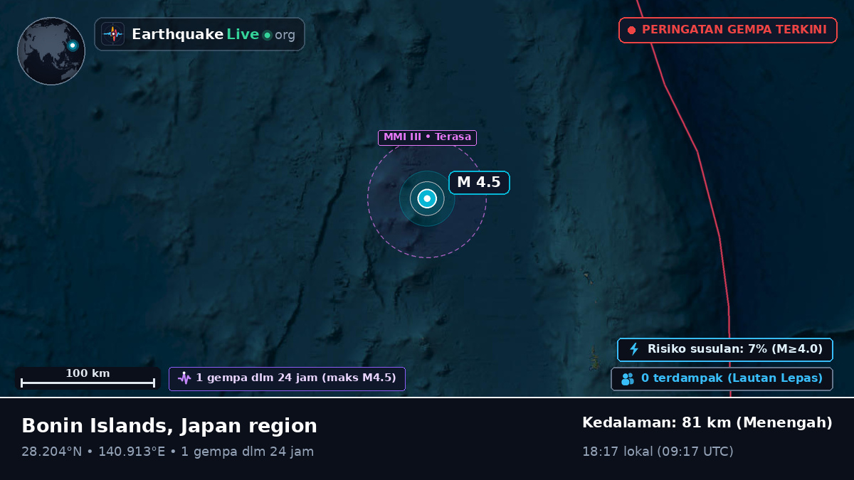 Samudra Pasifik Utara (Jepang)