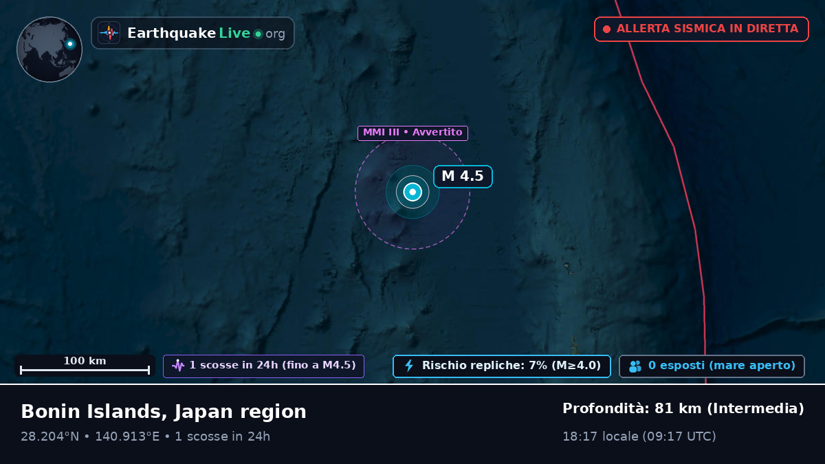 Oceano Pacifico settentrionale (Giappone)