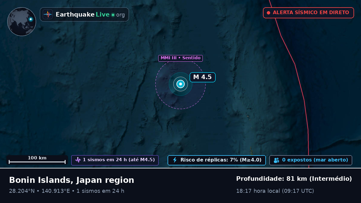 Oceano Pacífico Norte (Japão)