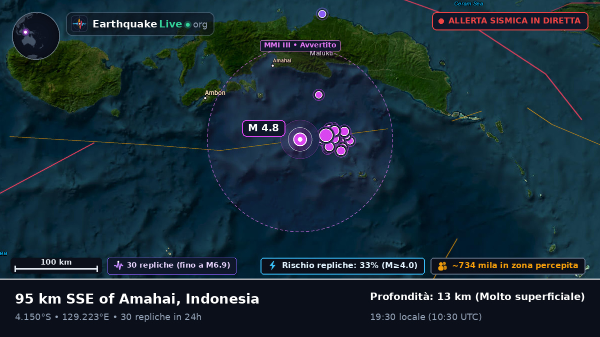Mare di Banda (Indonesia)