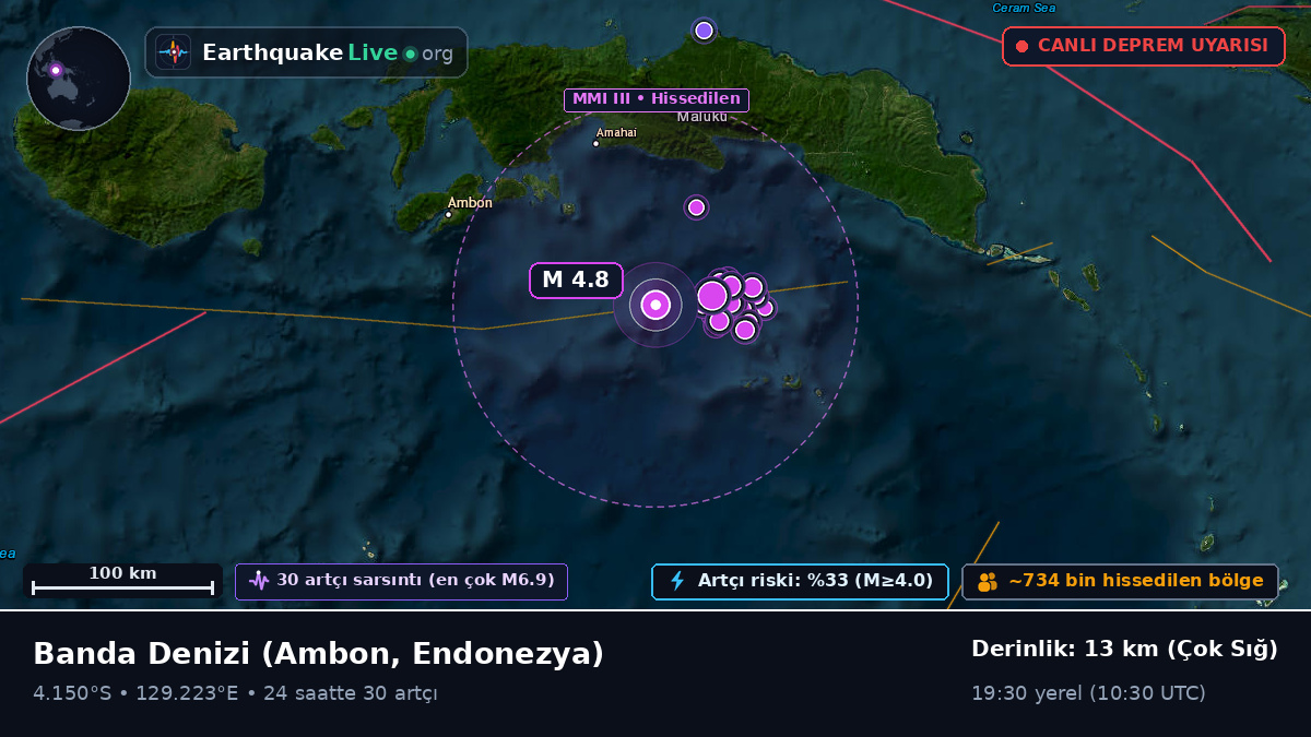 Banda Denizi (Endonezya)