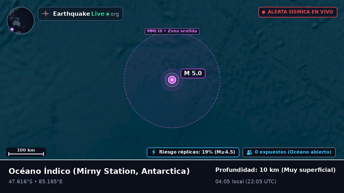 Océano Índico (Antarctica)