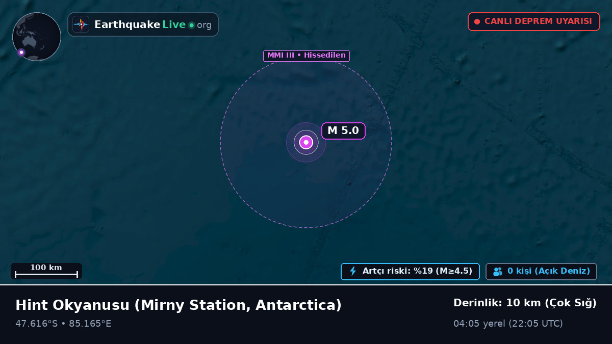 Hint Okyanusu (Antarctica)