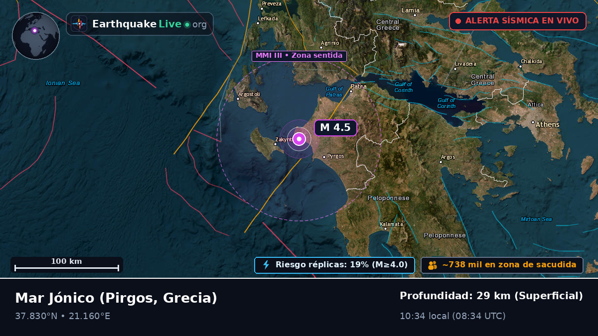 Mar Jónico (Grecia)