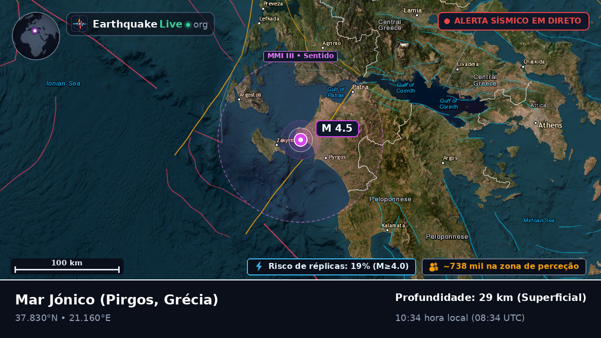 Mar Jónico (Grécia)