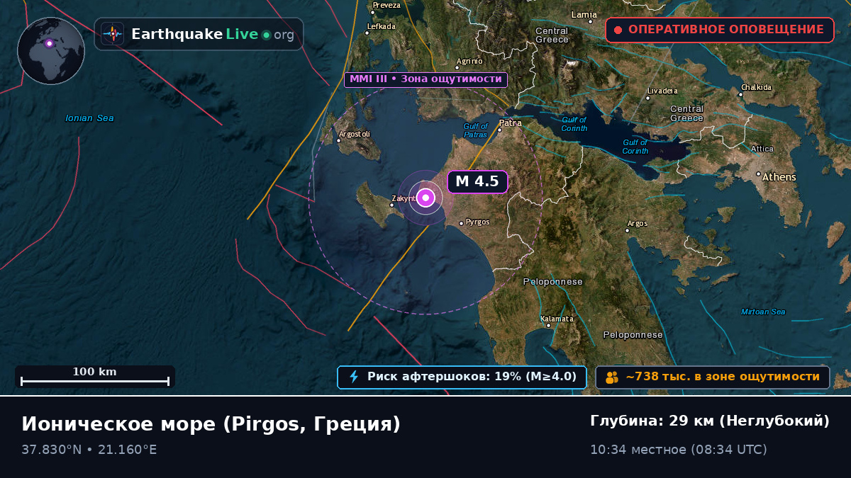 Ионическое море (Греция)