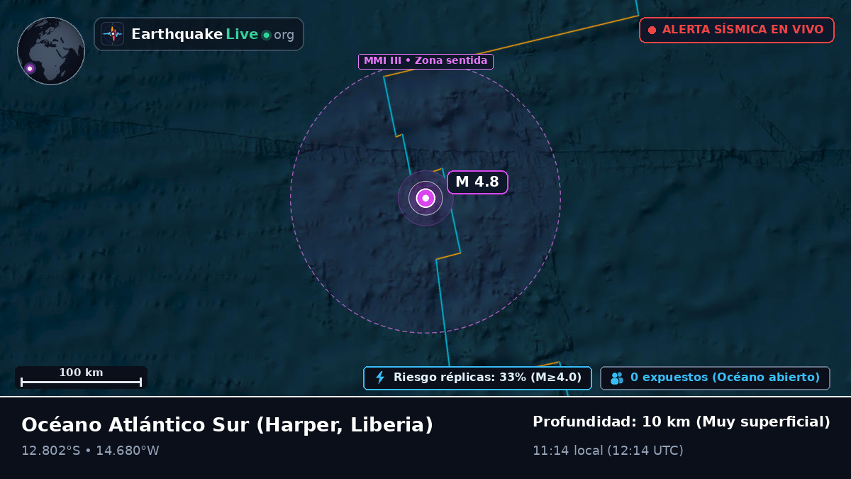 Océano Atlántico Sur (Liberia)