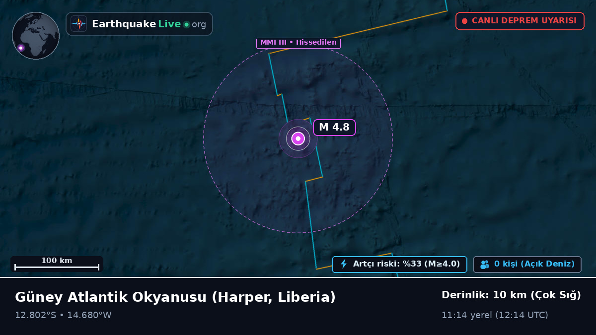 Güney Atlantik Okyanusu (Liberia)