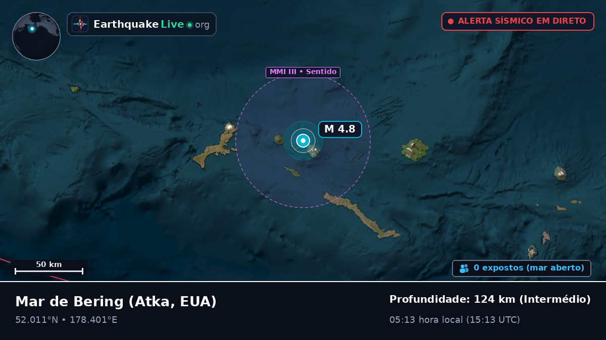 Mar de Bering (EUA)