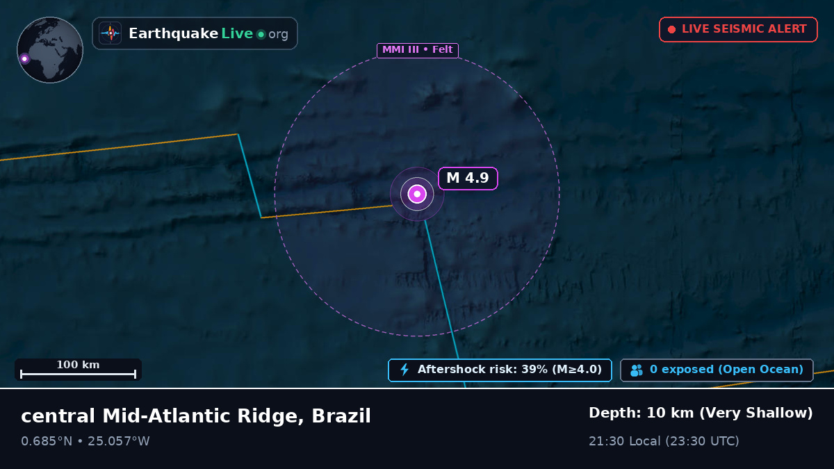 North Atlantic Ocean (Brazil)