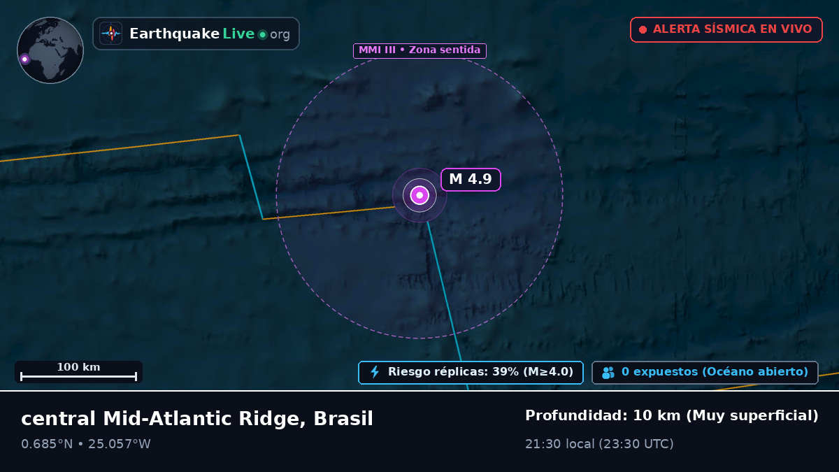 Océano Atlántico Norte (Brasil)