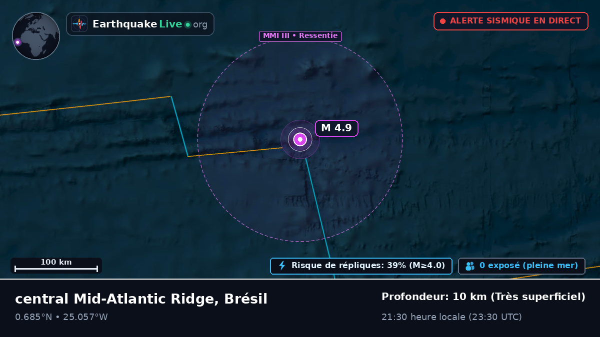 Océan Atlantique Nord (Brésil)