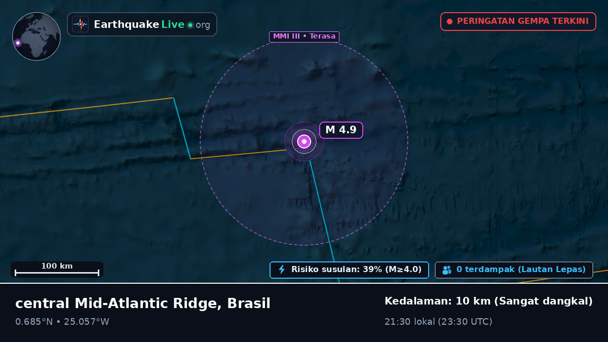 Samudra Atlantik Utara (Brasil)