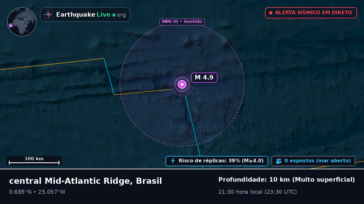Oceano Atlântico Norte (Brasil)