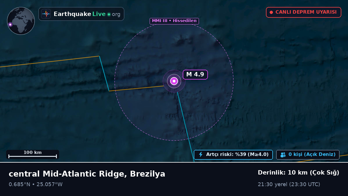 Kuzey Atlantik Okyanusu (Brezilya)