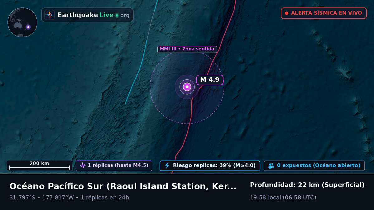 Océano Pacífico Sur (Kermadec Islands)