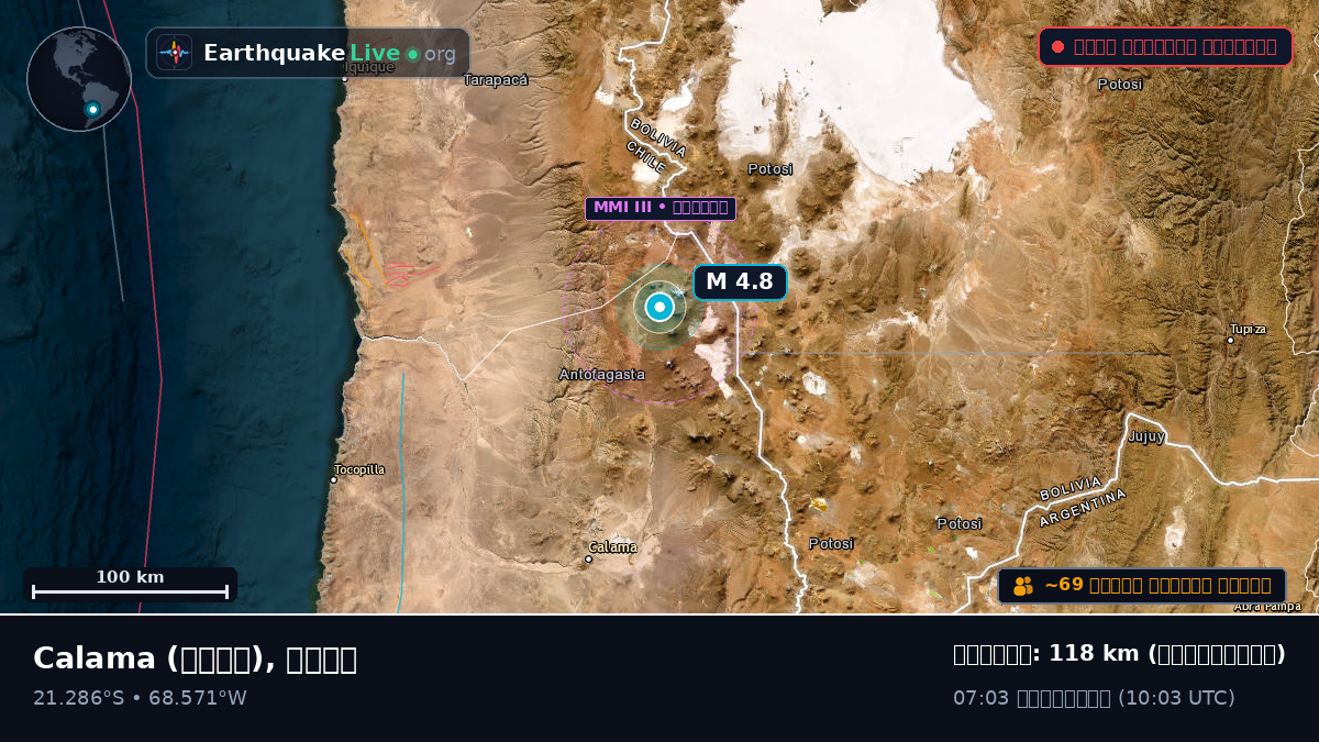 Antofagasta, চিলি