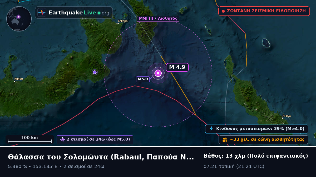 Θάλασσα του Σολομώντα (Παπούα Νέα Γουινέα)