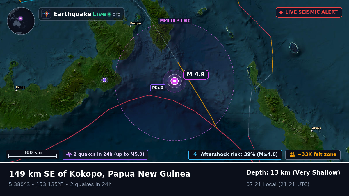 Solomon Sea (Papua New Guinea)