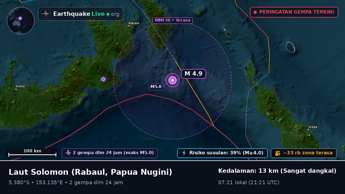 Laut Solomon (Papua Nugini)