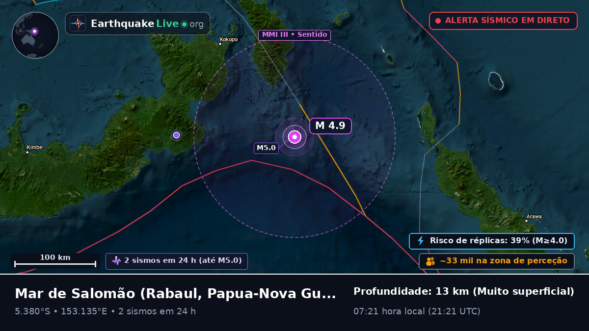 Mar de Salomão (Papua-Nova Guiné)