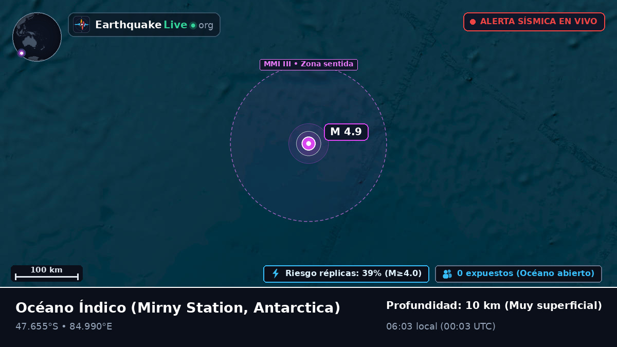 Océano Índico (Antarctica)
