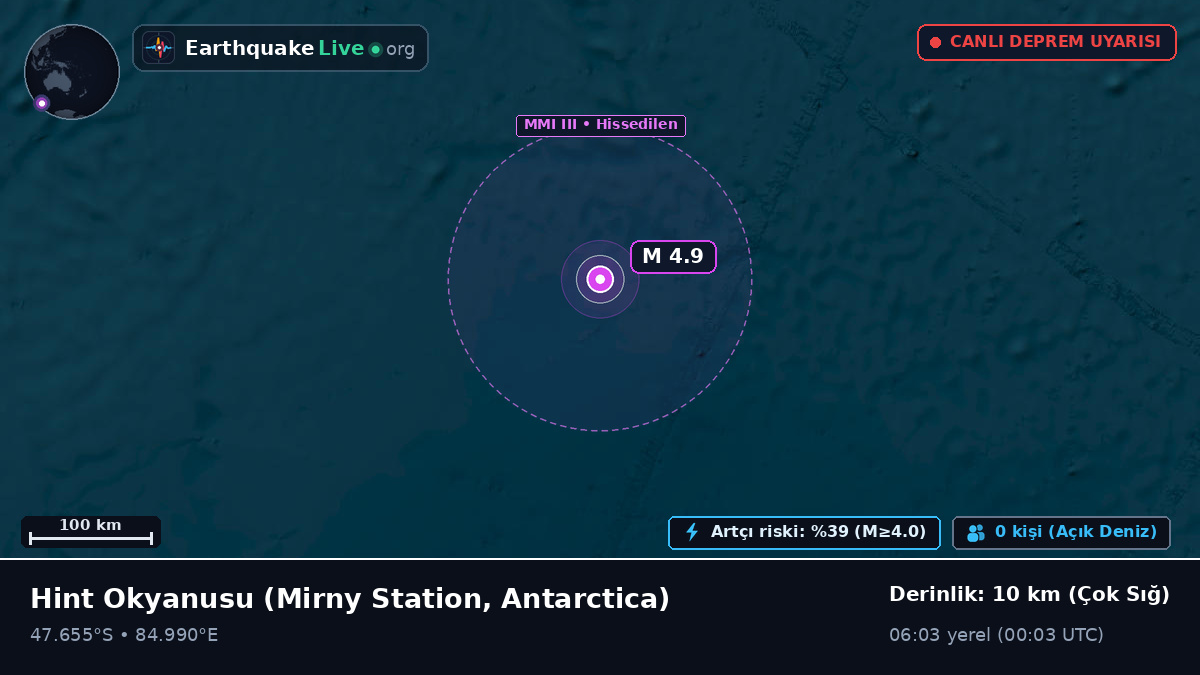 Hint Okyanusu (Antarctica)