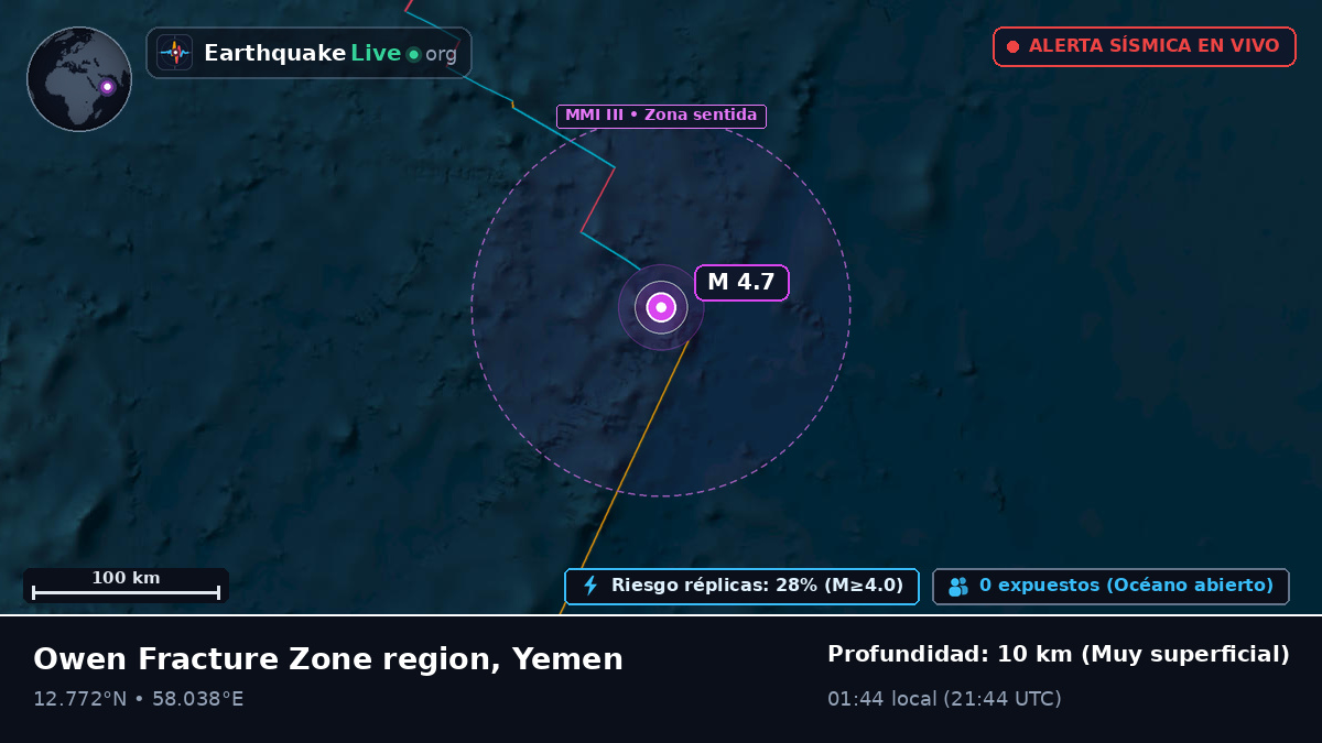 Océano Índico (Yemen)