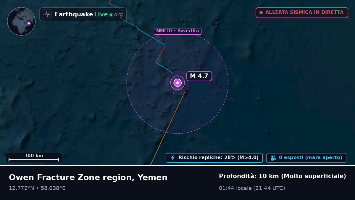 Oceano Indiano (Yemen)