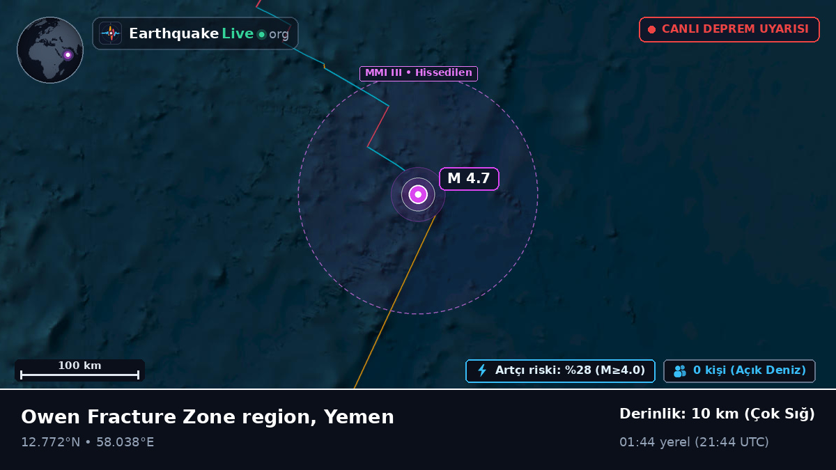 Hint Okyanusu (Yemen)