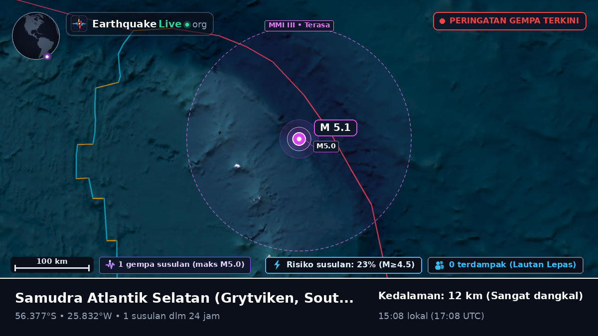 Samudra Atlantik Selatan (South Georgia and the Islands)