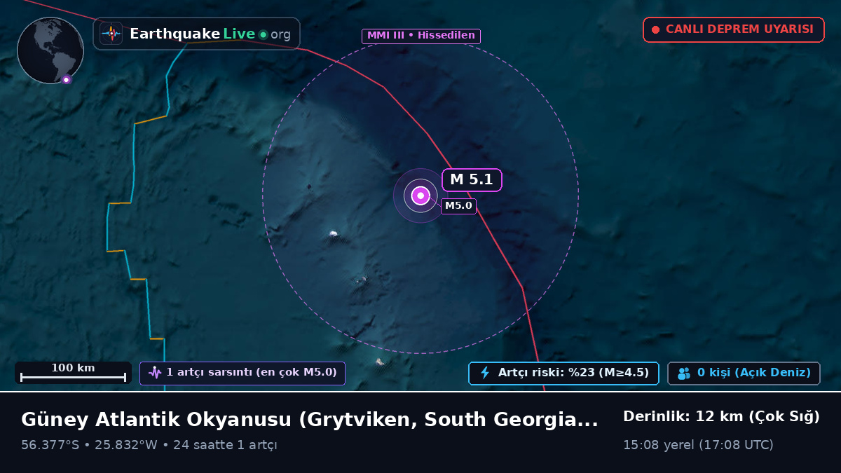 Güney Atlantik Okyanusu (South Georgia and the Islands)
