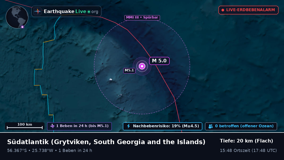 Südatlantik (South Georgia and the Islands)