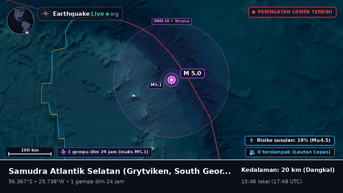 Samudra Atlantik Selatan (South Georgia and the Islands)
