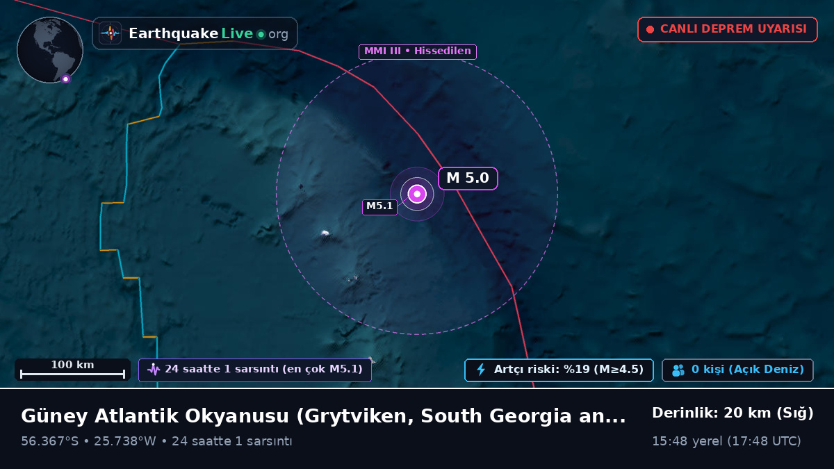 Güney Atlantik Okyanusu (South Georgia and the Islands)