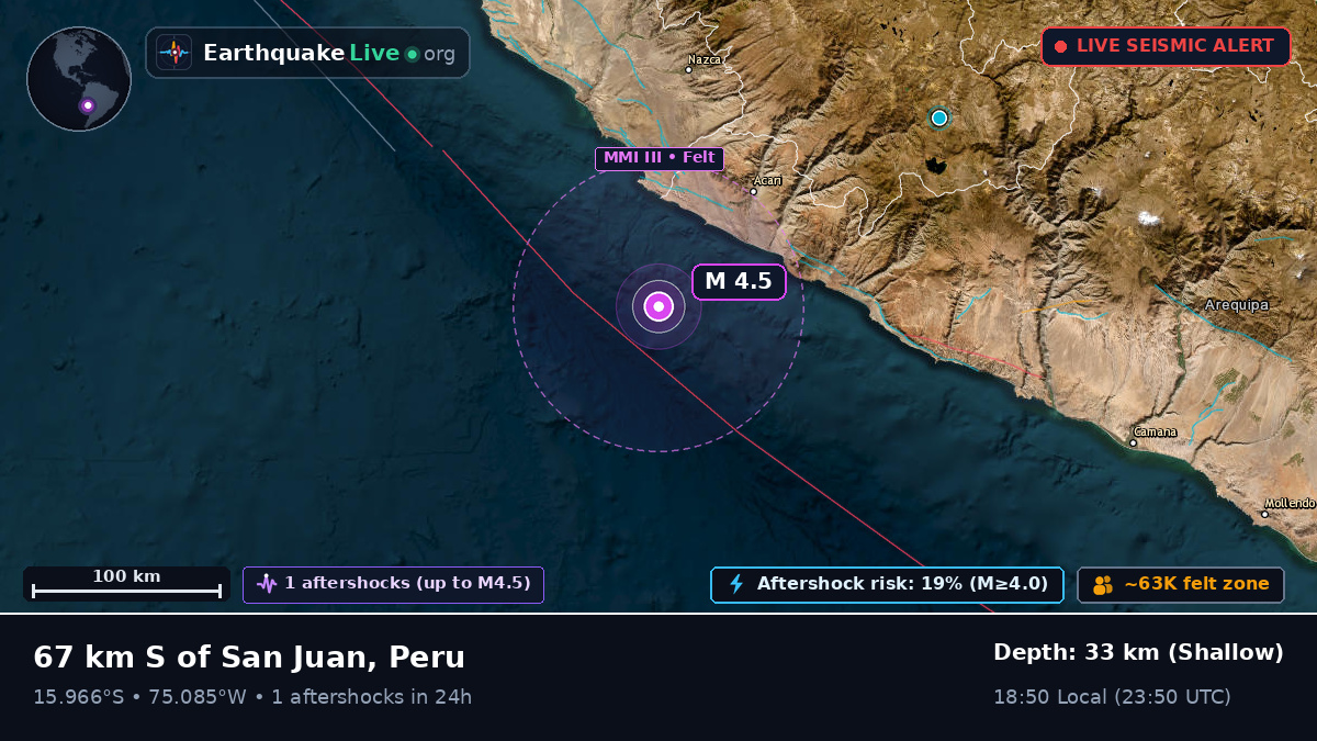 Off the coast of Ica, Peru