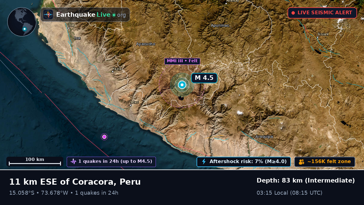 Apurímac, Peru