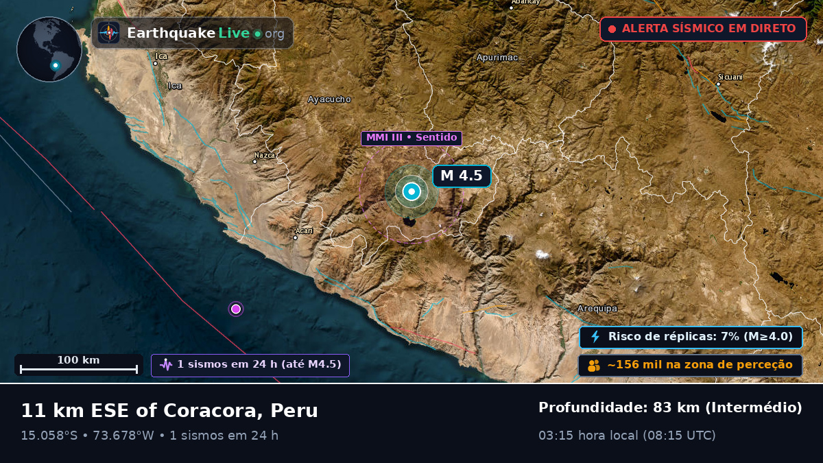 Apurímac, Peru