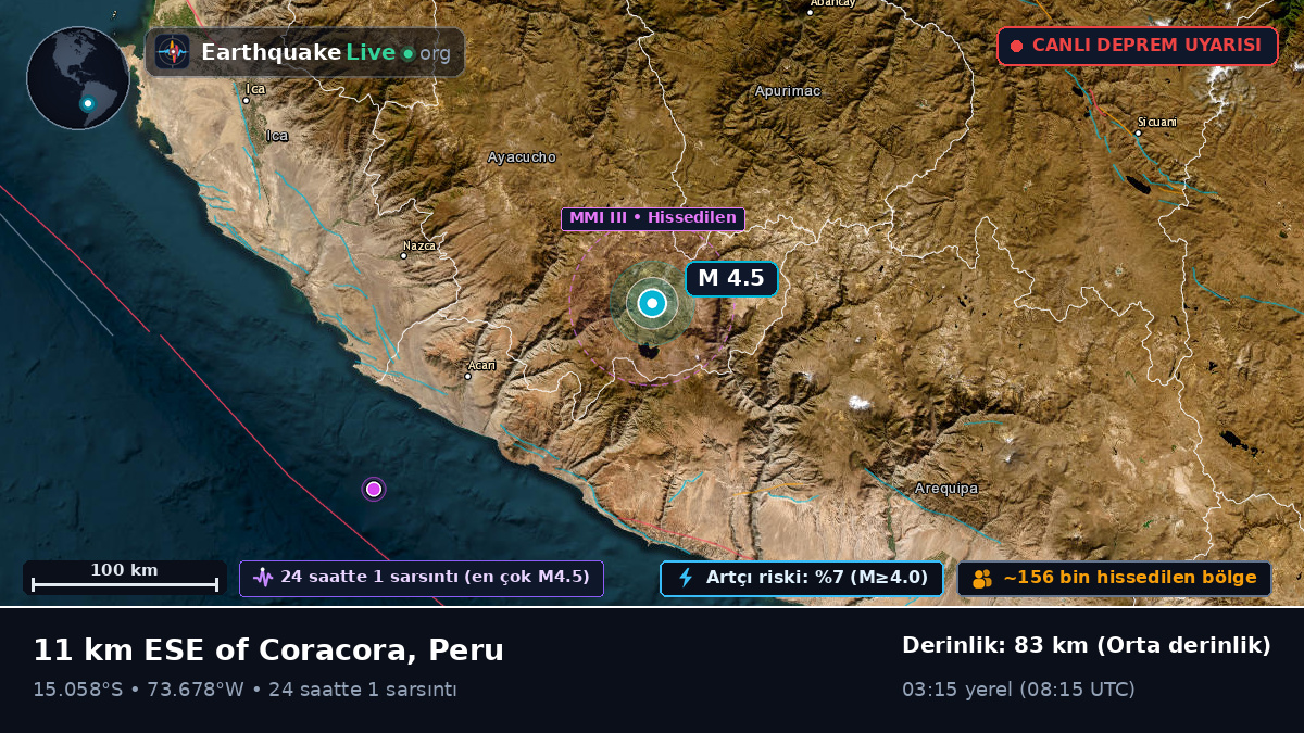 Apurímac, Peru