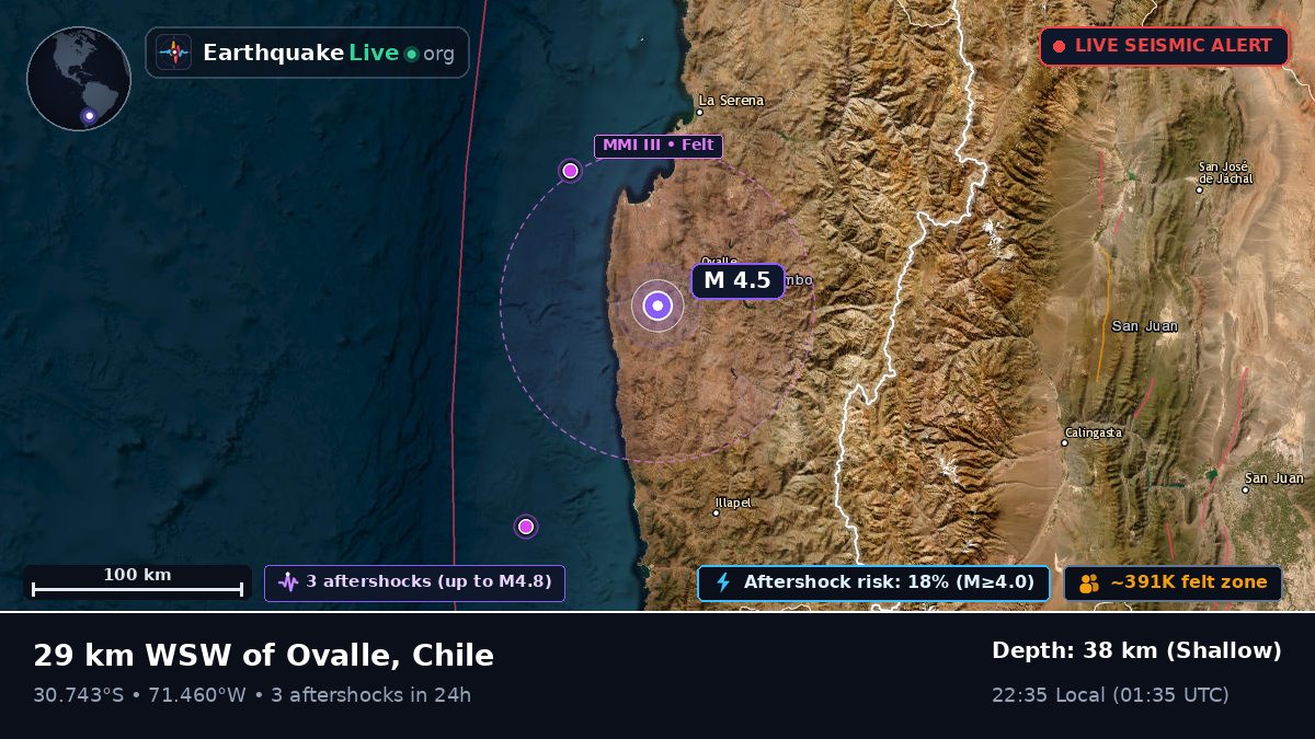 Coquimbo, Chile