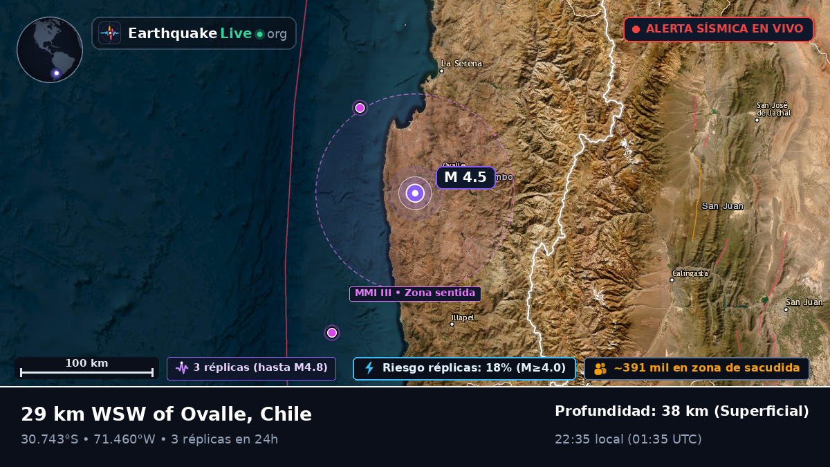 Coquimbo, Chile