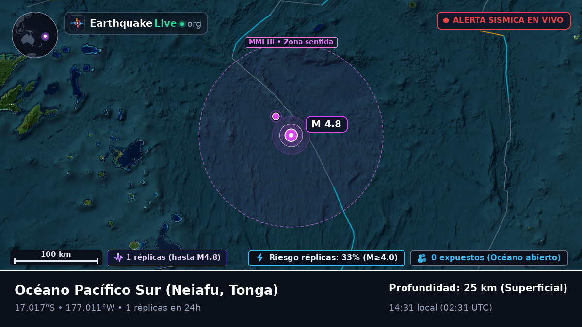 Océano Pacífico Sur (Tonga)